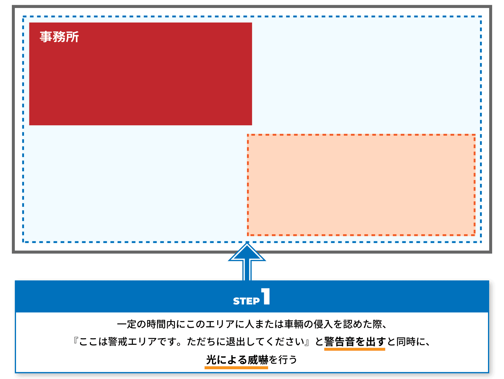 STEP1
