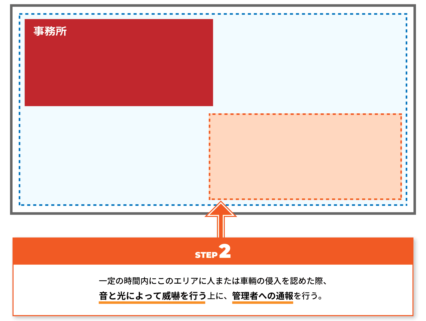 STEP2