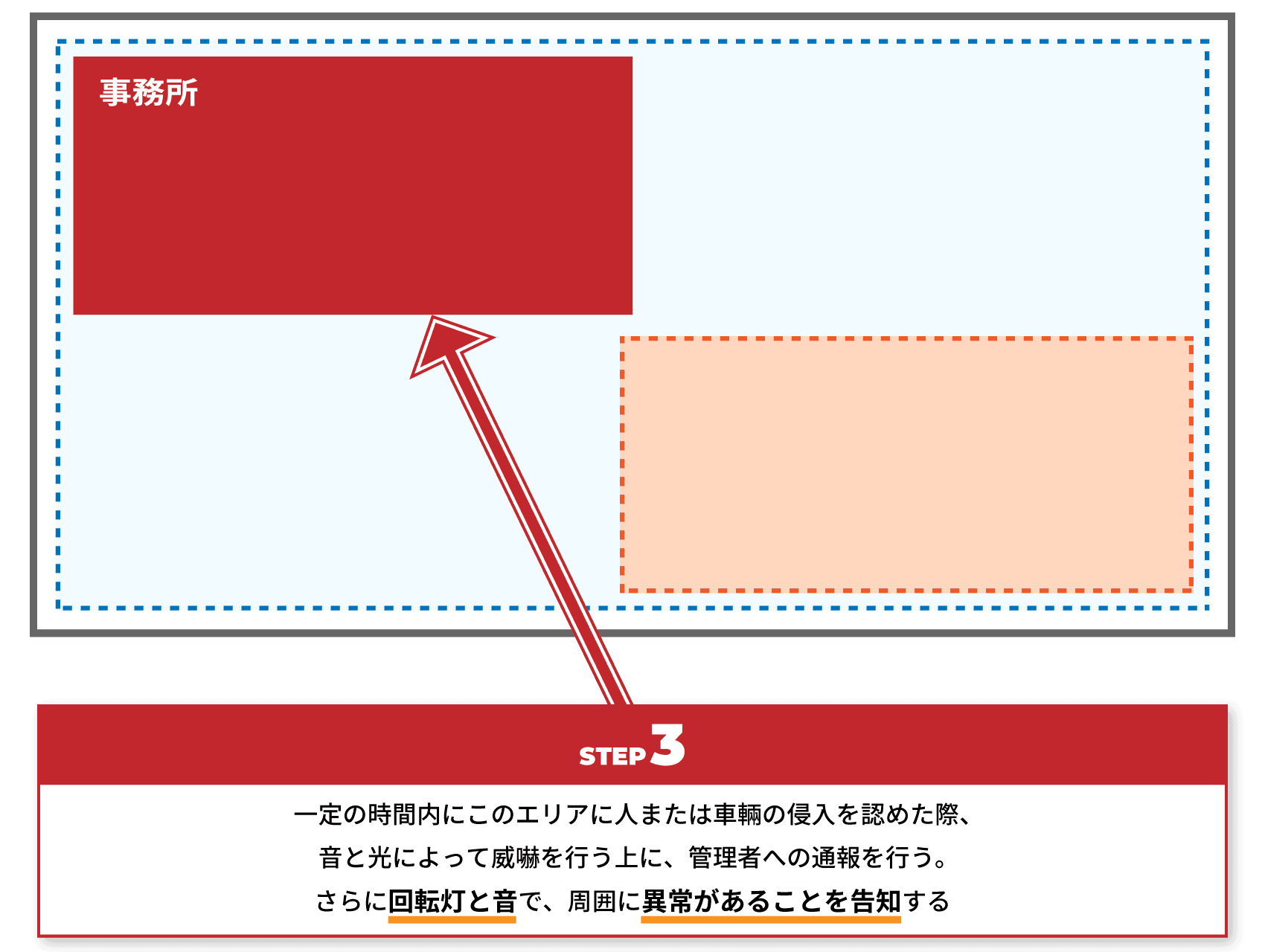 STEP3
