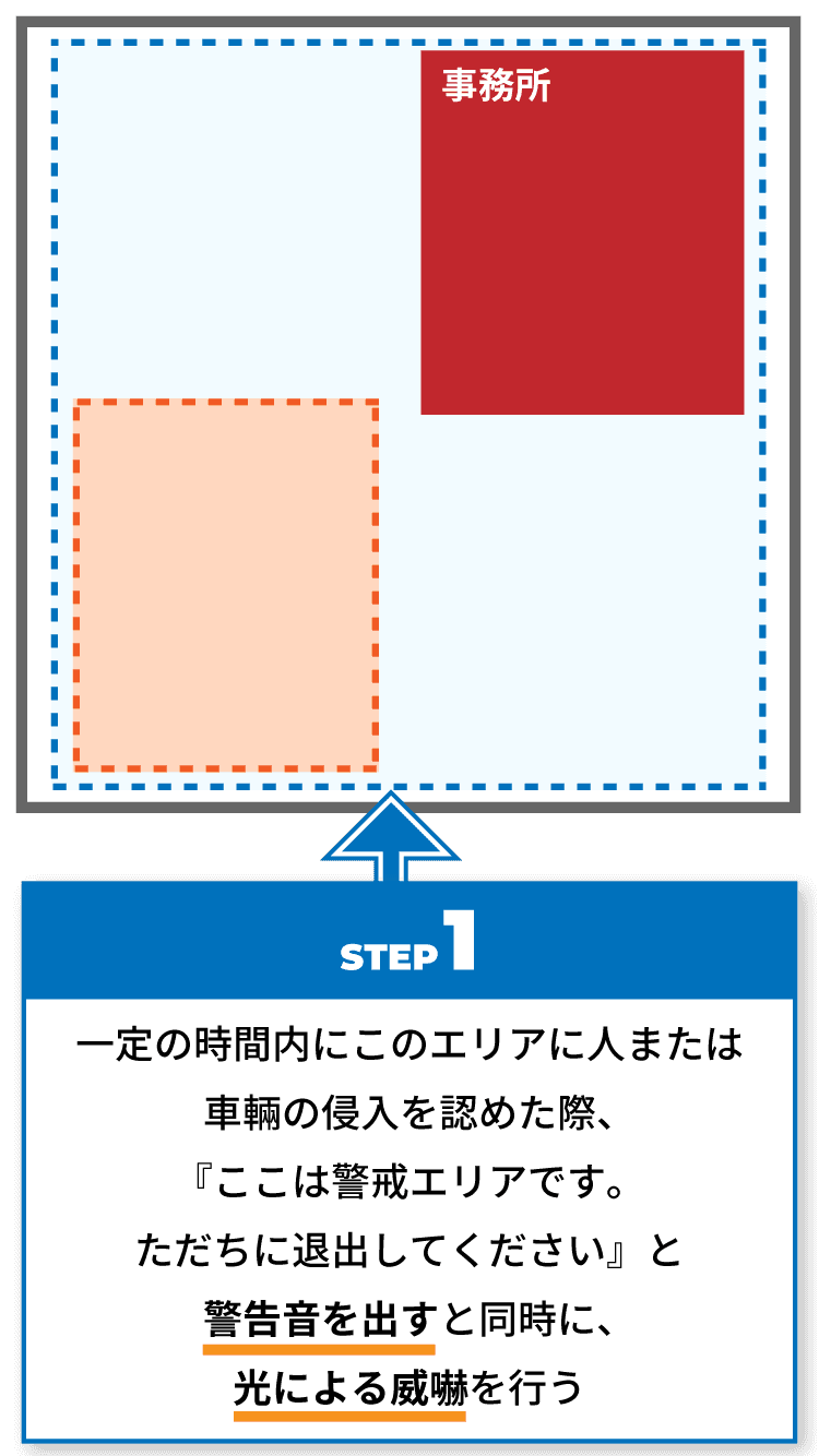 STEP1