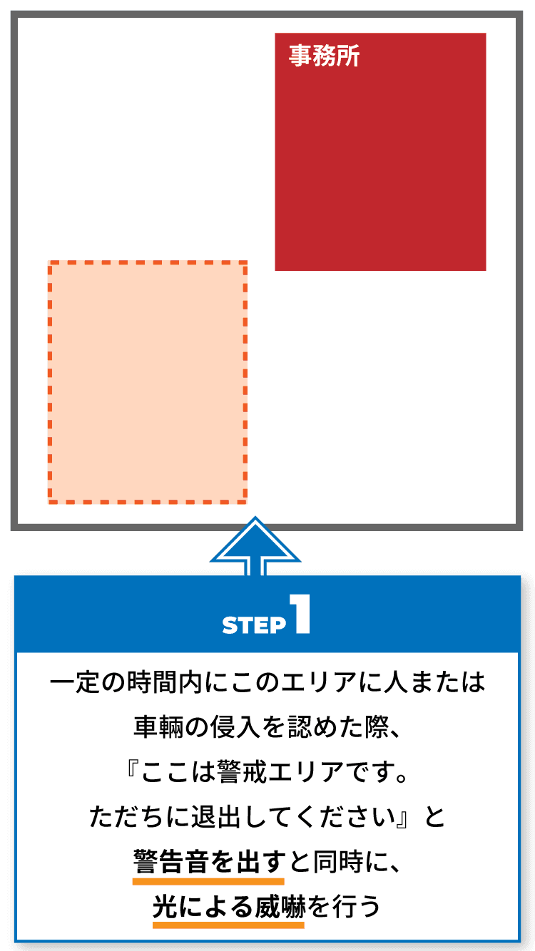 STEP1