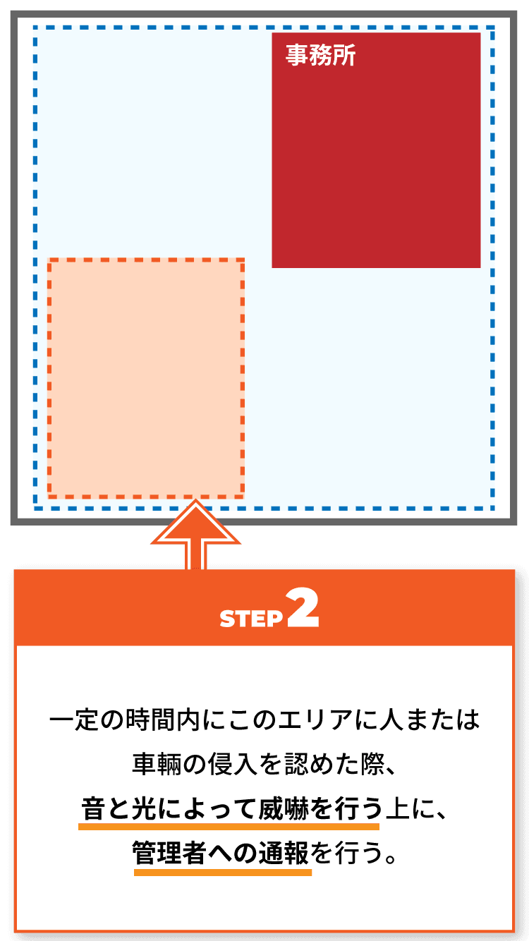 STEP2