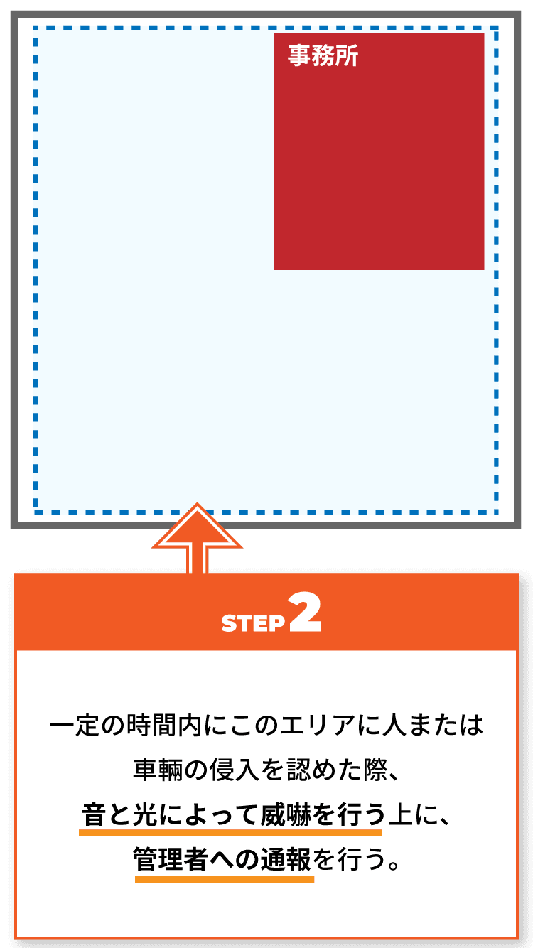STEP2