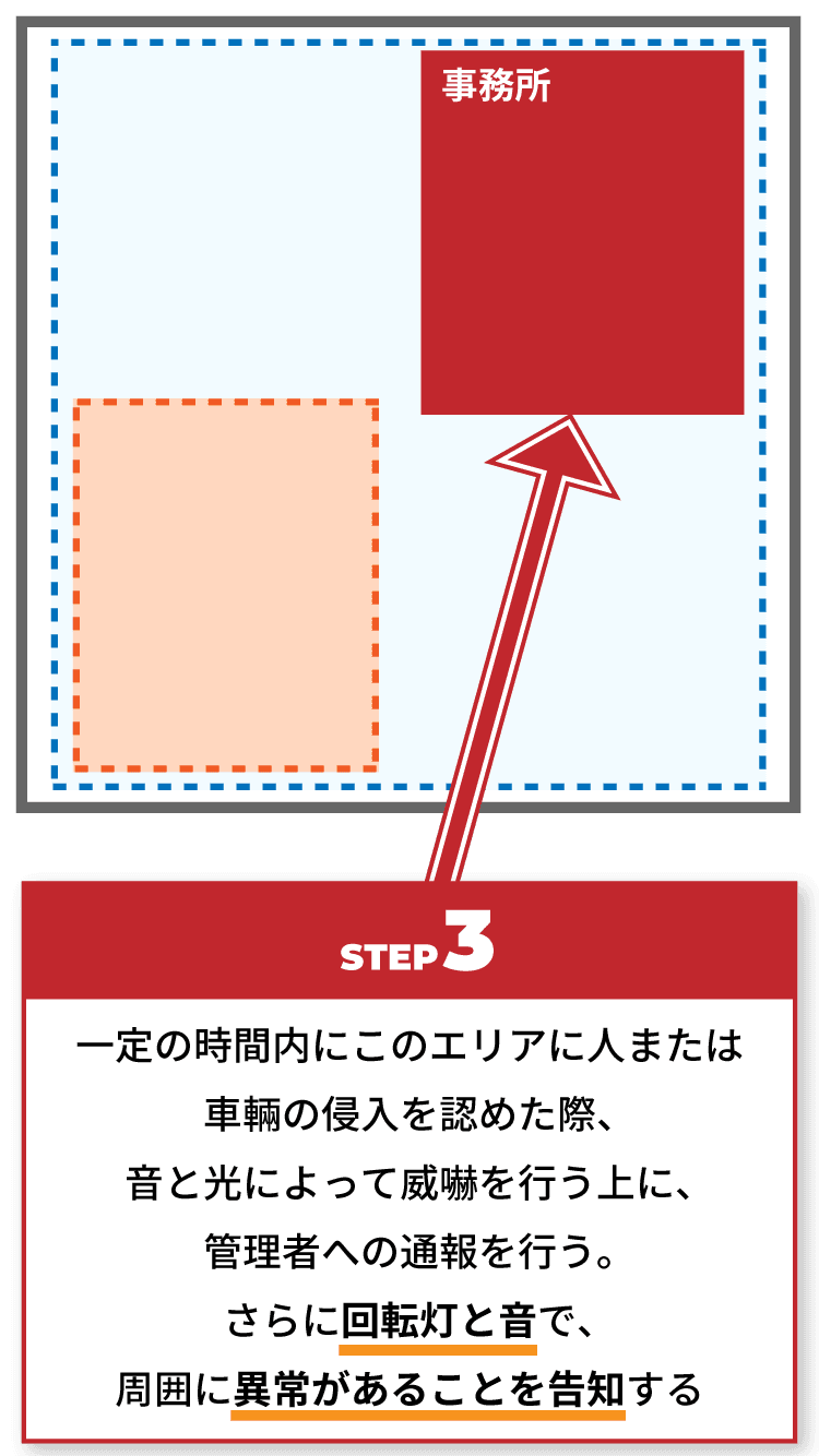 STEP3