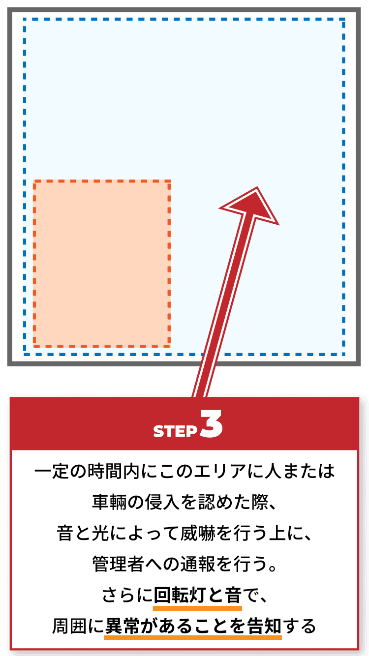 STEP3